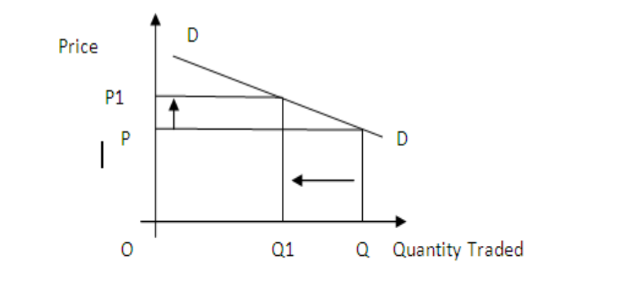 Unit 1-3 Last Minute Notes(Economics)